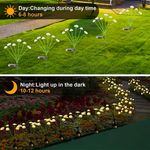 PACHET PROMOTIONAL !!! 3 + 1 GRATIS - Lampa Solara Stick cu Meduze Multicolore !!!